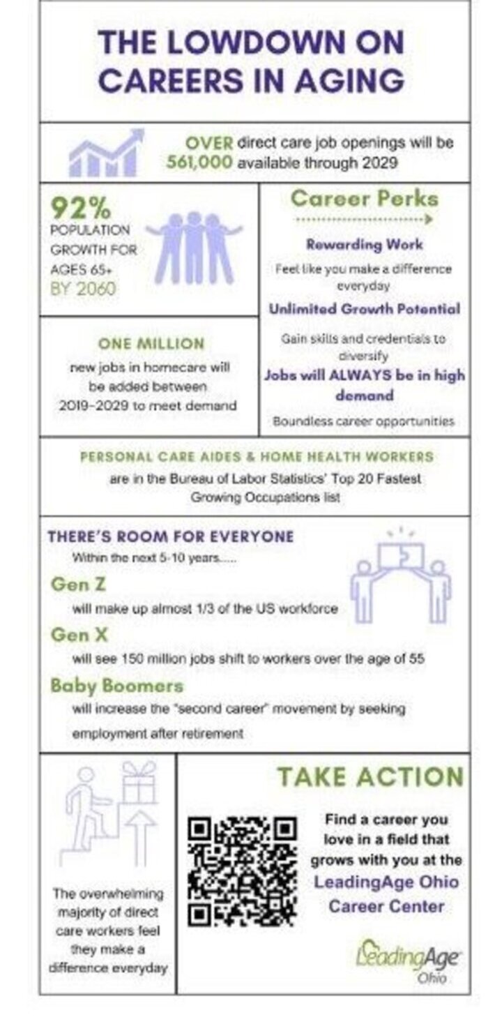 Cropped lowdown on aging careers jan2